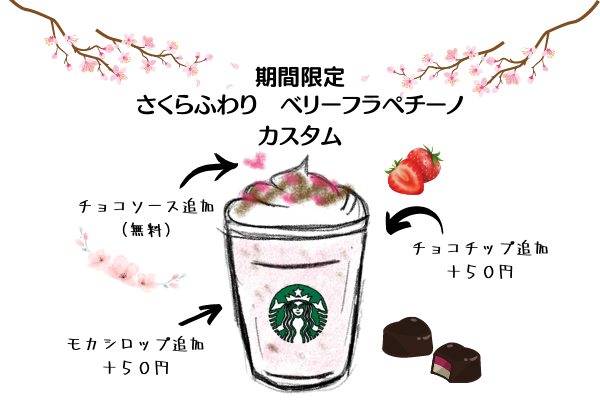 期間限定さくらふわりベリーフラペチーノ