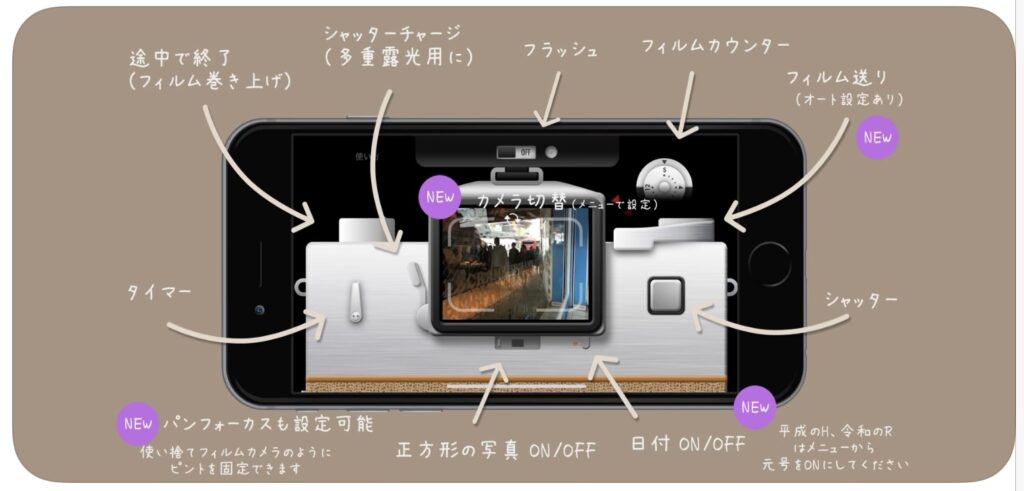 EE35フィルムカメラ